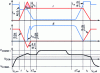 Figure 26 - Typical switching waveforms