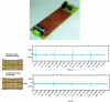 Figure 43 - Measurement of common-mode currents for two bus-bar ground positions