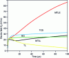 Figure 20 - Calculation of the vertical component of the electric field at a distance r = 50 m from the lightning strike (after [55] [63])