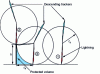 Figure 23 - Rolling sphere method applied to a vertical rod