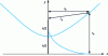 Figure 27 - Difference between attractive radius and priming distance