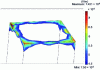 Figure 28 - Electric field distribution on the roof of a structure (from [13])