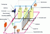 Figure 32 - Grounding and bonding procedures for a Base Transceiver System (BTS)