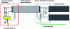 Figure 33 - Protection of a cable connected to a structure exposed to lightning strikes