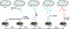 Figure 9 - Illustration of the attachment phase of a negative lightning strike [13].