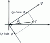 Figure 7 - Active and reactive components of the current vector 