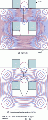 Figure 7 - Field lines calculated by finite elements in two C-shaped circuits with circular cross-section and air-gap-to-diameter ratio...