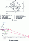 Figure 10 - Schering Bridge