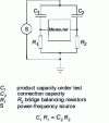 Figure 13 - Partial discharge measuring device: diagram