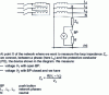 Figure 20 - Loop impedance measurement