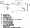 Figure 26 - Single-line diagram of a station, powered by alternators, for testing a short-circuit circuit-breaker