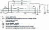 Figure 28 - Three-wire diagram for synthetic circuit breaker test