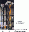 Figure 5 - Impact testing facility (Haefely)