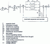 Figure 29 - Single-line diagram of a station, supplied by the EHV network, for testing the capacitive breaking of a switch.