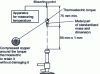 Figure 6 - Burner flame verification device