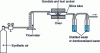 Figure 8 - Device for indirect determination of flue gas corrosivity