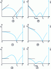 Figure 11 - llustration of the diversity of thermal behaviors of ferrimagnetics 