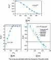 Figure 15 - Thermal anisotropy behavior for iron, nickel and cobalt 