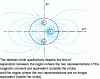 Figure 2 - Representation of the induction field lines associated with the turn (right) and the excitation field lines associated with the dipole (left).