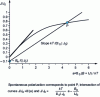 Figure 7 - Determining spontaneous polarization in a ferromagnet 