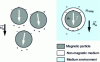 Figure 14 - Modeling a composite material (left) using a mean-field approach (right)