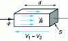 Figure 16 - Orientation of law-related quantities 