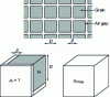 Figure 17 - Description of a composite material using a reluctant element approach