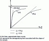 Figure 18 - Magnetization curves of a sample as a function of the applied field H a or as a function of the internal field H ≥ H a – H d