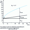 Figure 33 - Loss decomposition procedure for a FeSi GOSS sample