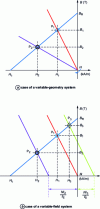 Figure 11 - Dynamic system operation