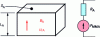 Figure 20 - Modeling a magnet as a reluctant diagram