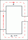 Figure 8 - Magnetic circuit