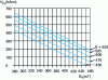 Figure 10 -  Abacus of K quality coefficients for industrial ferrite grades 