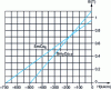 Figure 18 - Characteristic demagnetization curves for sintered Sm-Co magnets 