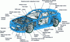 Figure 17 - Vehicle-mounted electric magnet actuators