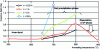 Figure 28 - Effect of 2nd phase precipitation Ni3Ti-...