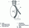 Figure 7 - Planar flow quenching (planar flow casting)