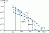 Figure 16 - Current-time characteristics of polyimide films in response to an electric field step applied at different temperatures