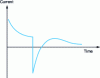 Figure 17 - Abnormal transient currents