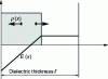 Figure 18 - Example of internal charge distribution leading to abnormal depolarization currents