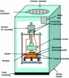 Figure 12 - Measuring cell used to perform controlled dielectric measurements on insulating material