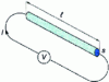Figure 1 - Conduction in a wire of length  and cross-section s