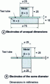 Figure 7 - Electrode arrangement for measuring the dielectric strength of boards and sheets perpendicular to the surface