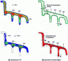 Figure 1 - Cooling profile during insulator glass quenching and equivalent stresses