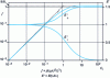 Figure 11 - Steady-state unipolar injection in a stationary perfect insulator: reduced values of the current density j ' of the field on the injector  and on the collectoras a function of Ci