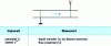 Figure 19 - Electroosmosis and flow potential