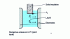 Figure 10 - Insulating spacer separating two flat electrodes creating a uniform field 