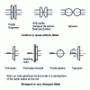 Figure 2 - Electrode configurations used for breakdown studies