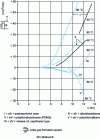 Figure 14 - Voltage-dependent gassing of insulating liquids