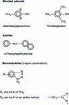 Figure 18 - Oxidation inhibitors